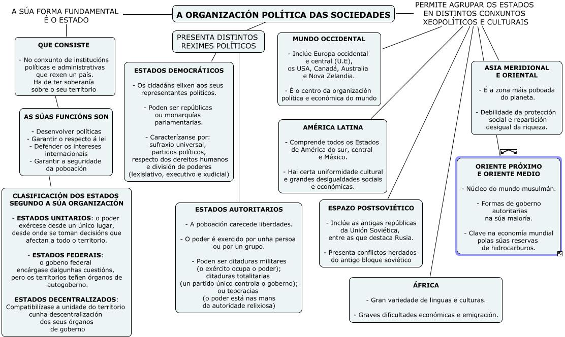 A Organización Política Das Sociedades | pablocosmez